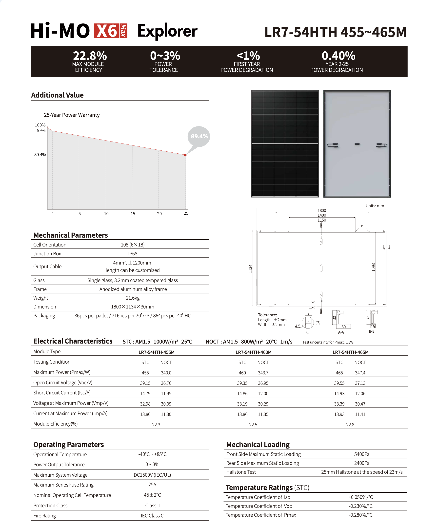 Panou Fotovoltaic Longi 460W, HI-MO X6 MAX EXPLORER, eficienta 22,5%